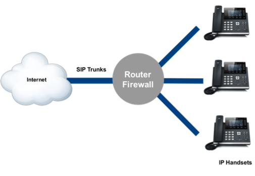 Hosted Telephony